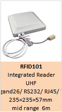 RFID101